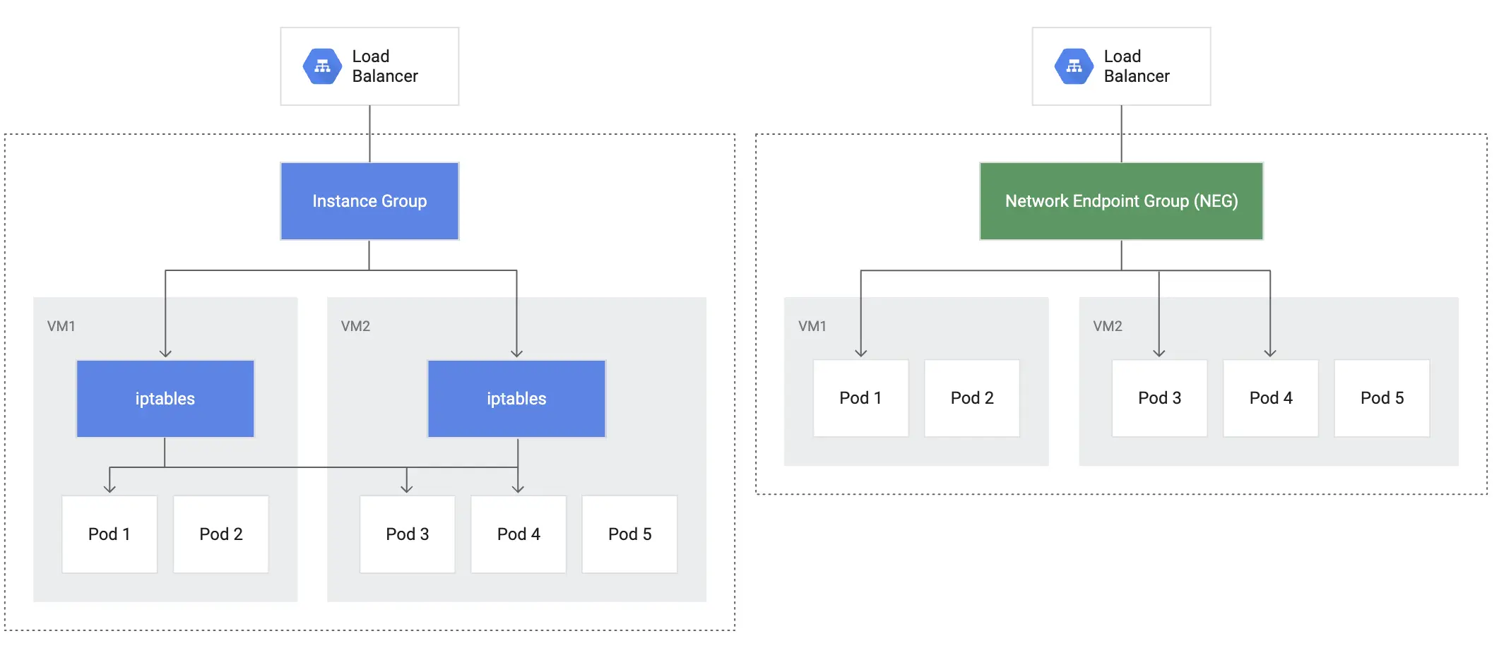 Cover image for Learning GCP, Pragmatic GKE